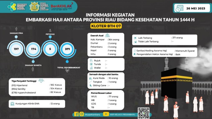 Informasi Kegiatan Embarkasi Haji Antara Prov Riau Kloter BTH 07 Pada tanggal 26 Mei 2023