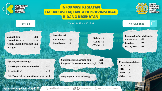 Infografis hasil pemeriksaan tahap akhir Jamaah Calon Haji Kloter 1 Provinsi Riau di Embarkasi Haji Antara Provinsi Riau