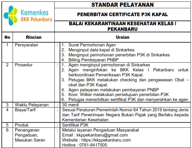 Penerbitan P3K Kapal